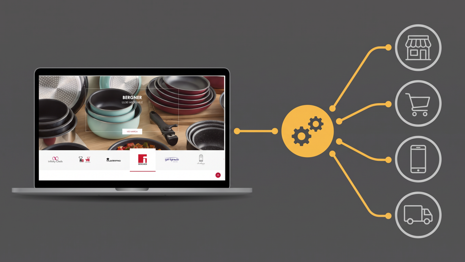 Tienda Shopify de Bergner en un portátil, enlazada por el middleware con otros canales de venta